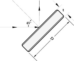 Dual Reflectors Mirrors for Excimer Lasers